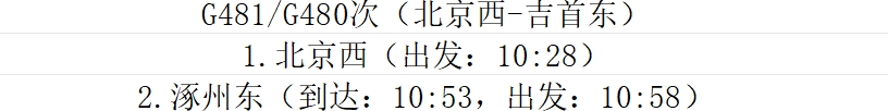 高铁G481G480次线路信息1哔哩哔哩bilibili