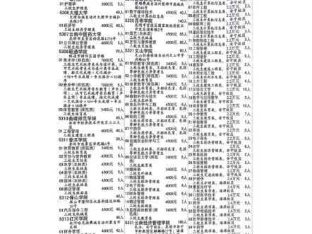 2024年云南三校生高考招生计划,三校生培训咨询茶老师:15125245118(微同号)#云南中考 #云南三校生高考 #云南三校生复读哔哩哔哩bilibili