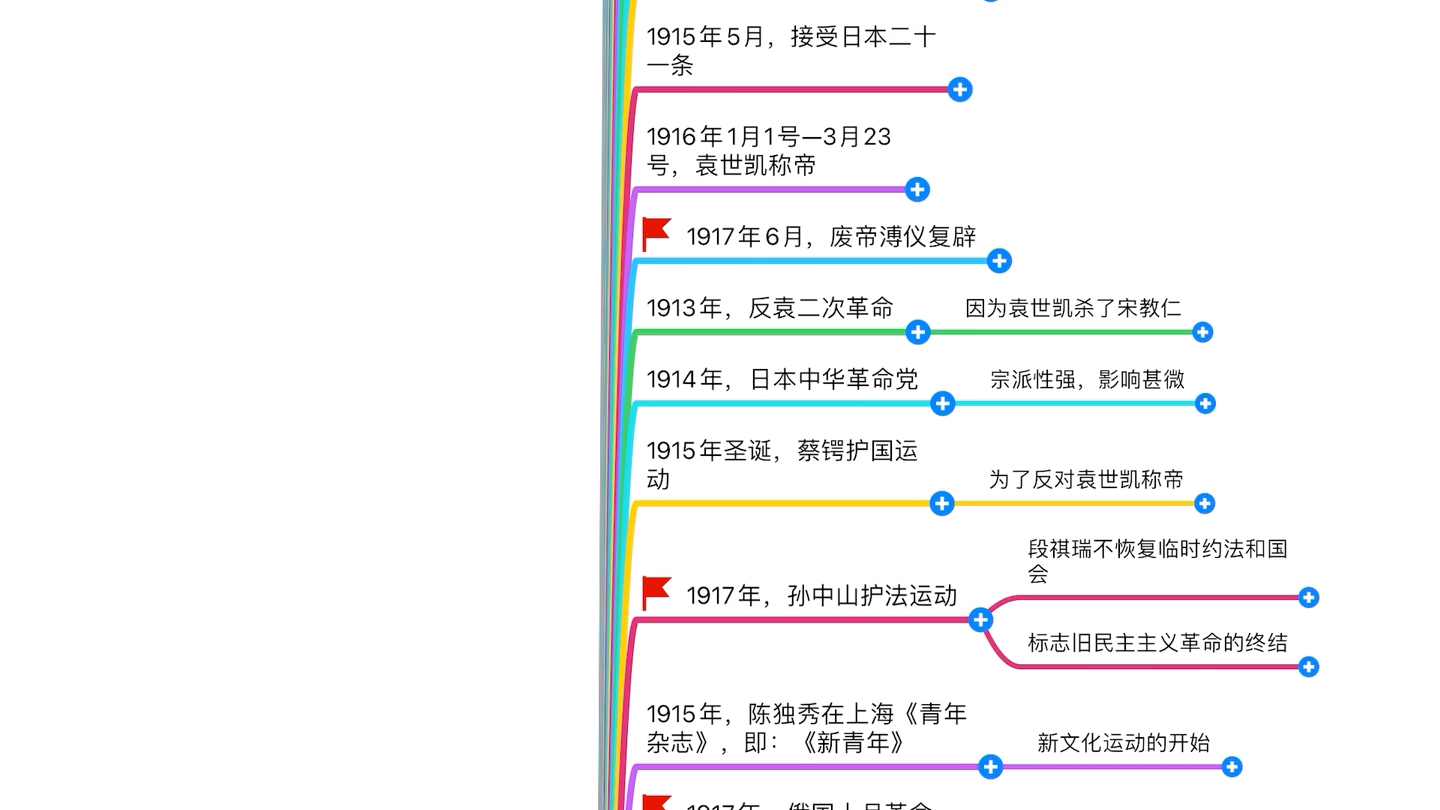 近代史时间线听故事学政治(磨耳朵)最值得学习的一段历史哔哩哔哩bilibili