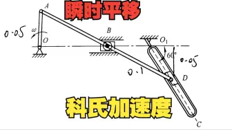 Download Video: 力学竞赛真题--瞬时平移+科氏加速度