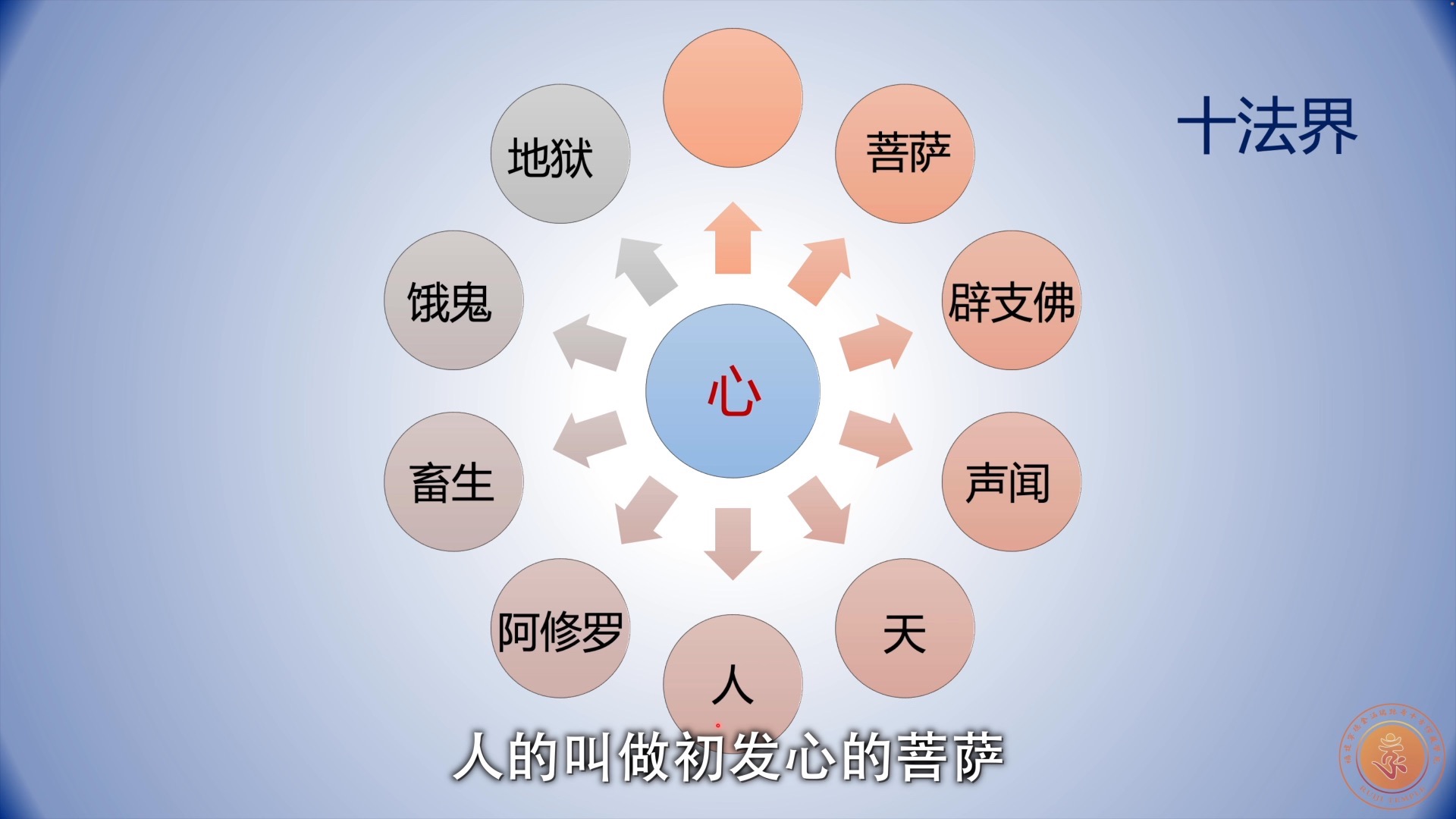 002讲 佛教人生观
