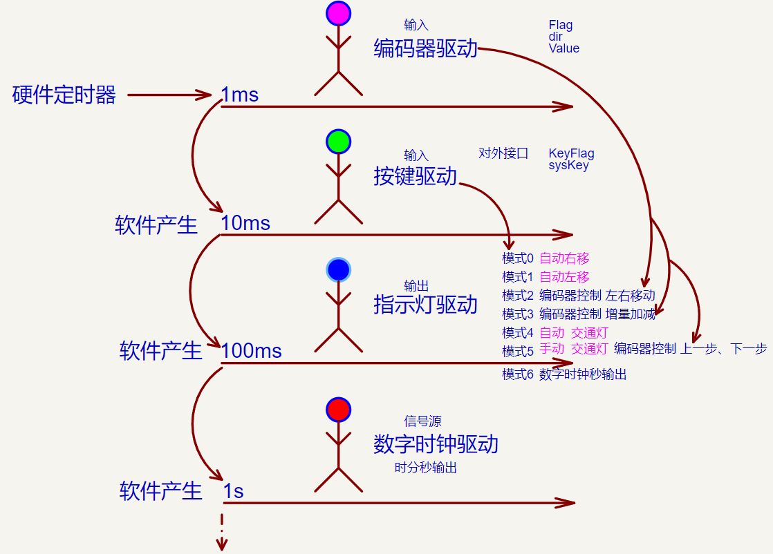 C013旋转编码器哔哩哔哩bilibili