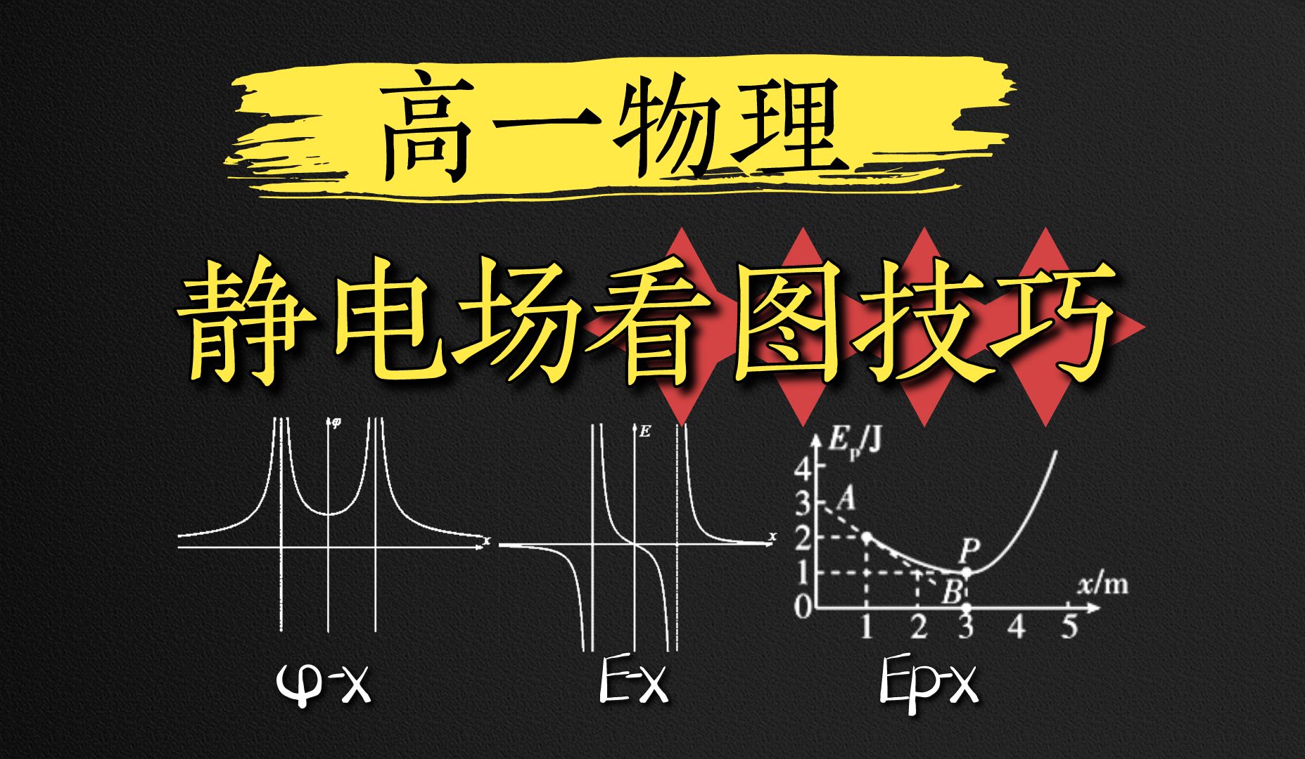 【高一物理】六个关键点,解决静电场的三大图像问题!