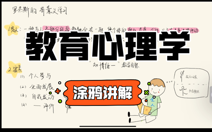 [图]【教育心理学】罗杰斯的有意义学习