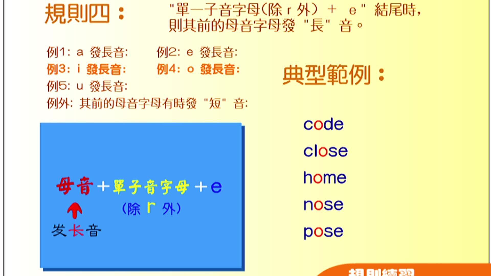 48音标的学习元音字母加辅音字母le的发音规则,成人英语哔哩哔哩bilibili