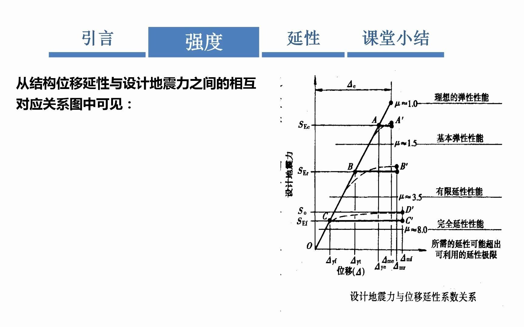 【桥梁抗震微课】5.35.4延性构件的强度/延性设计与验算哔哩哔哩bilibili