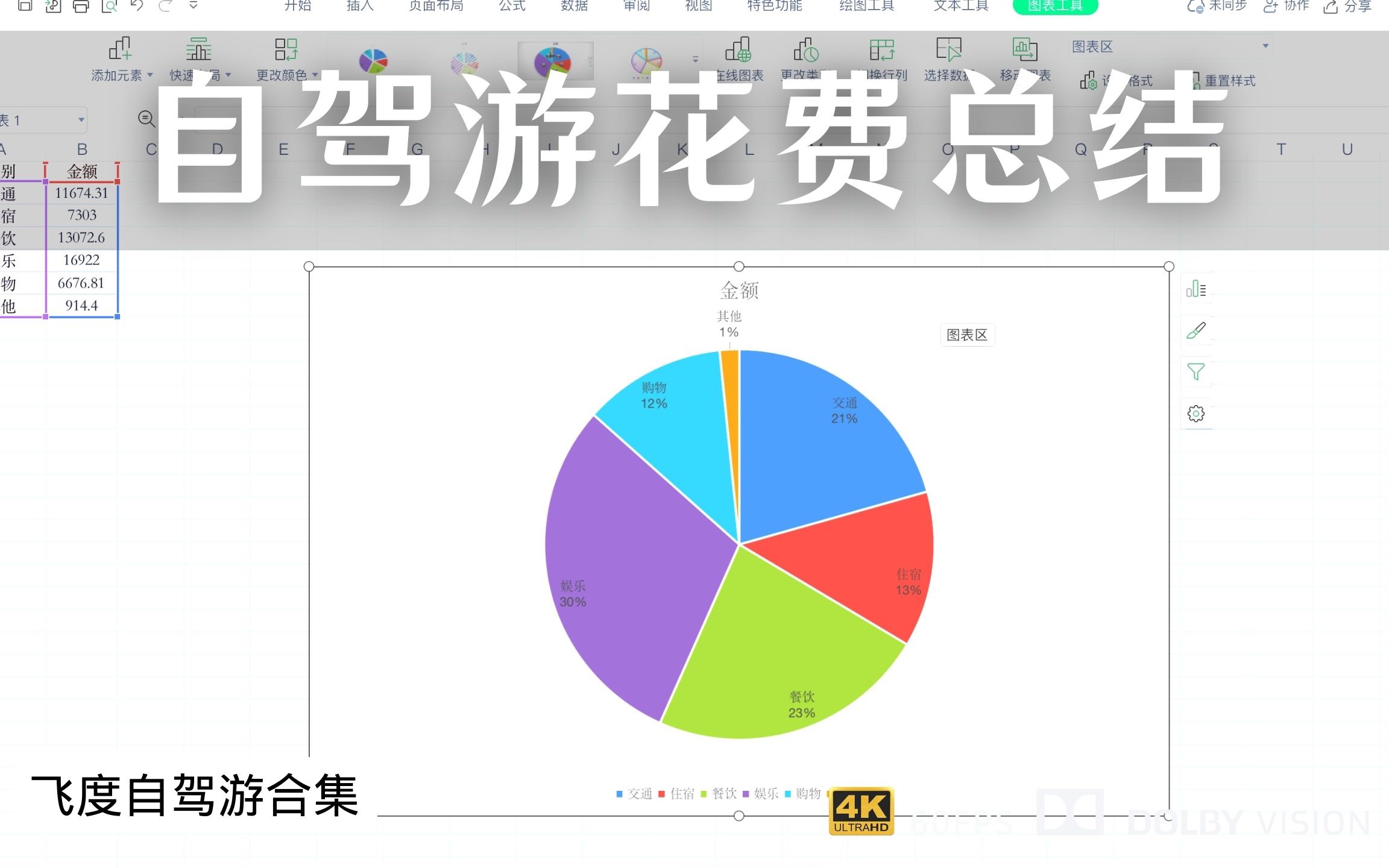 [图]自驾游花费总结 新疆-海南 一家人自驾76天花费分析