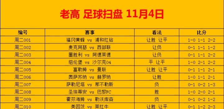 11月4日足球推荐,足球比分预测更新,看好找我出票吃肉