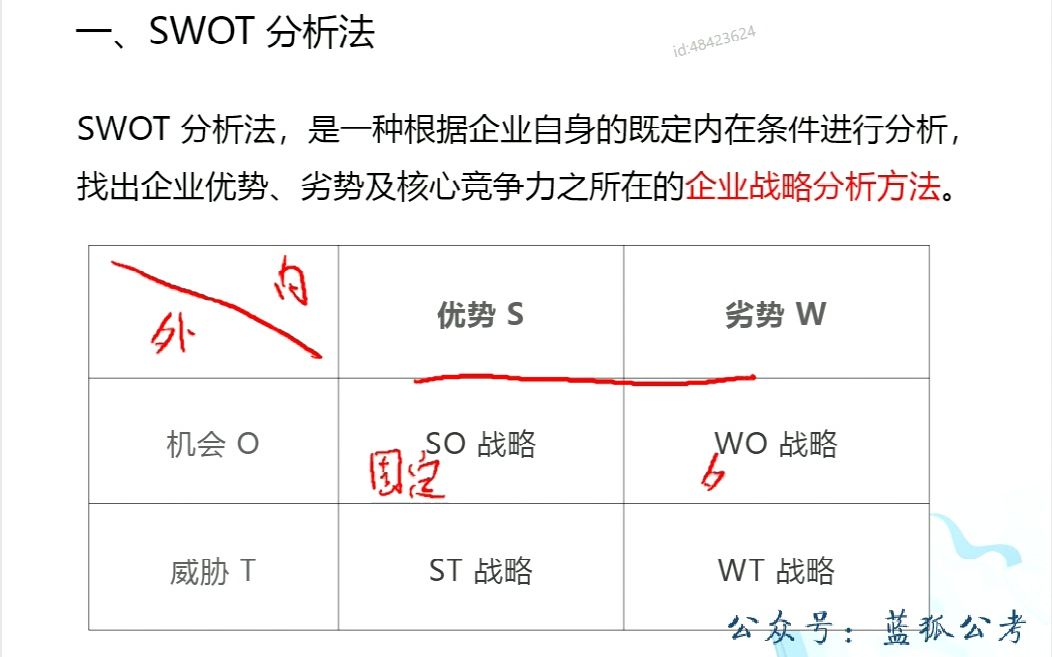 02、银行春招系统班(公基)市场营销201哔哩哔哩bilibili