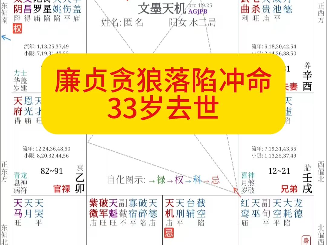 紫微斗数案例解析:廉贞贪狼落陷冲命,半空折翅之格?33岁当年离世哔哩哔哩bilibili