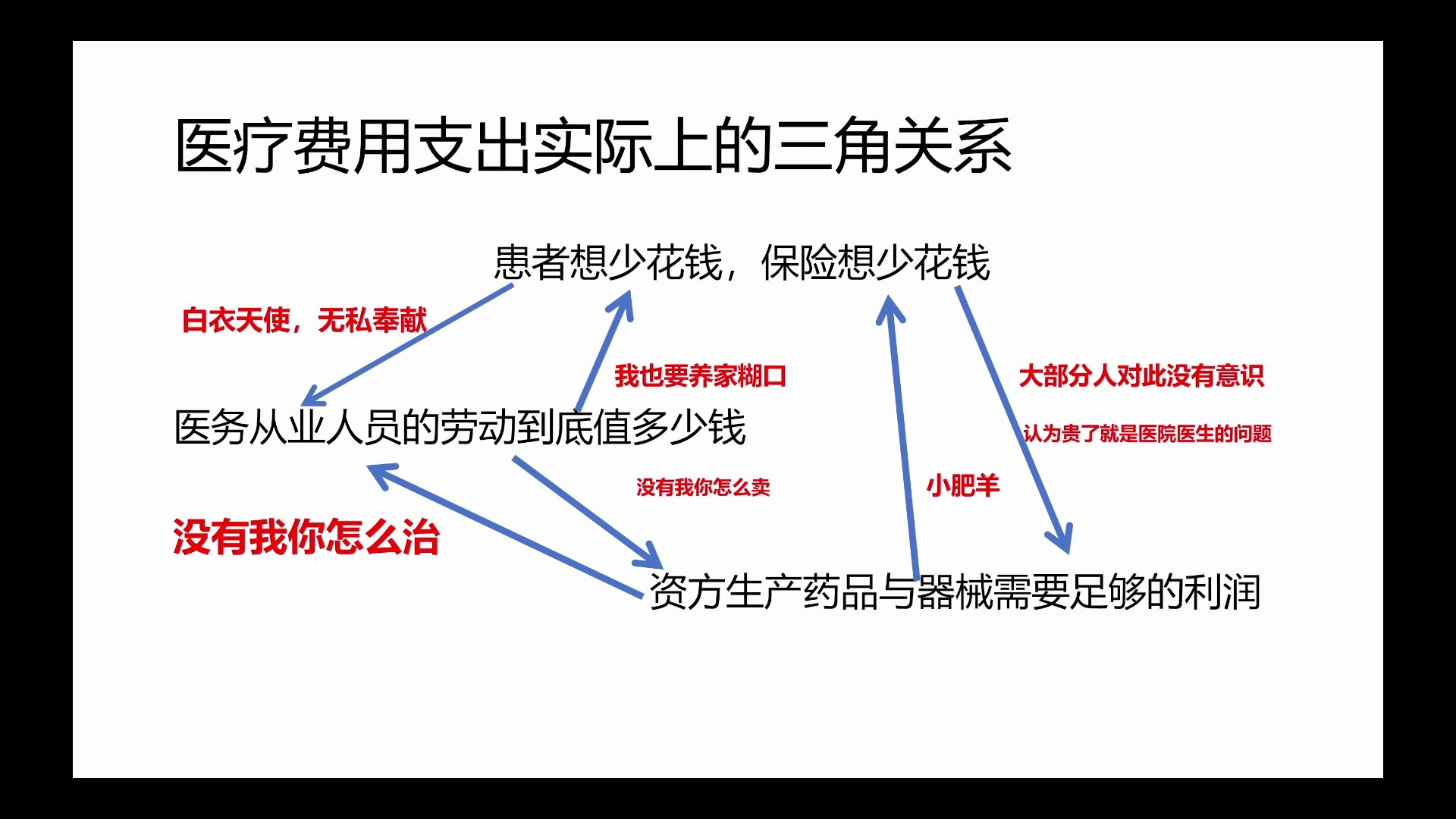 医疗与资本关系哔哩哔哩bilibili