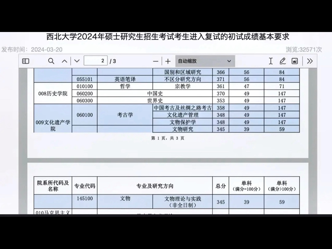 2024年各大高校考古学考研复试线汇总哔哩哔哩bilibili