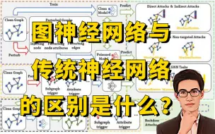 Download Video: 图神经网络与传统神经网络的区别是什么？迪哥一小时精讲GNN图神经网络模型，究极通俗易懂！（人工智能/深度学习/计算机视觉）