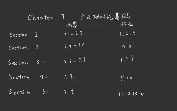 [图]第七章：广义相对论基础第一节（7.1-7.3）