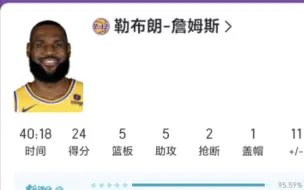 Download Video: NBA：湖人 113-105 尼克斯，布伦森空砍36+10尼克斯不敌湖人