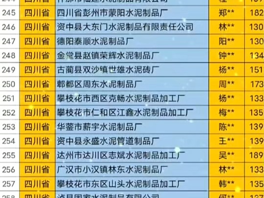 全国之云南 贵州 四川水泥行业企业名单名录目录黄页获客资源通讯录.包含了云南 贵州 四川下面所有市区县乡镇村的水泥公司厂 水泥预制品厂 水泥砖厂 水...