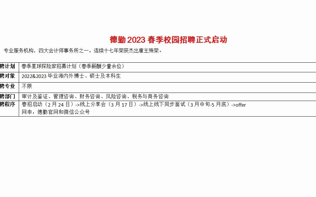 德勤2023春季校园招聘,专业不限,四大会计师事务所之一哔哩哔哩bilibili