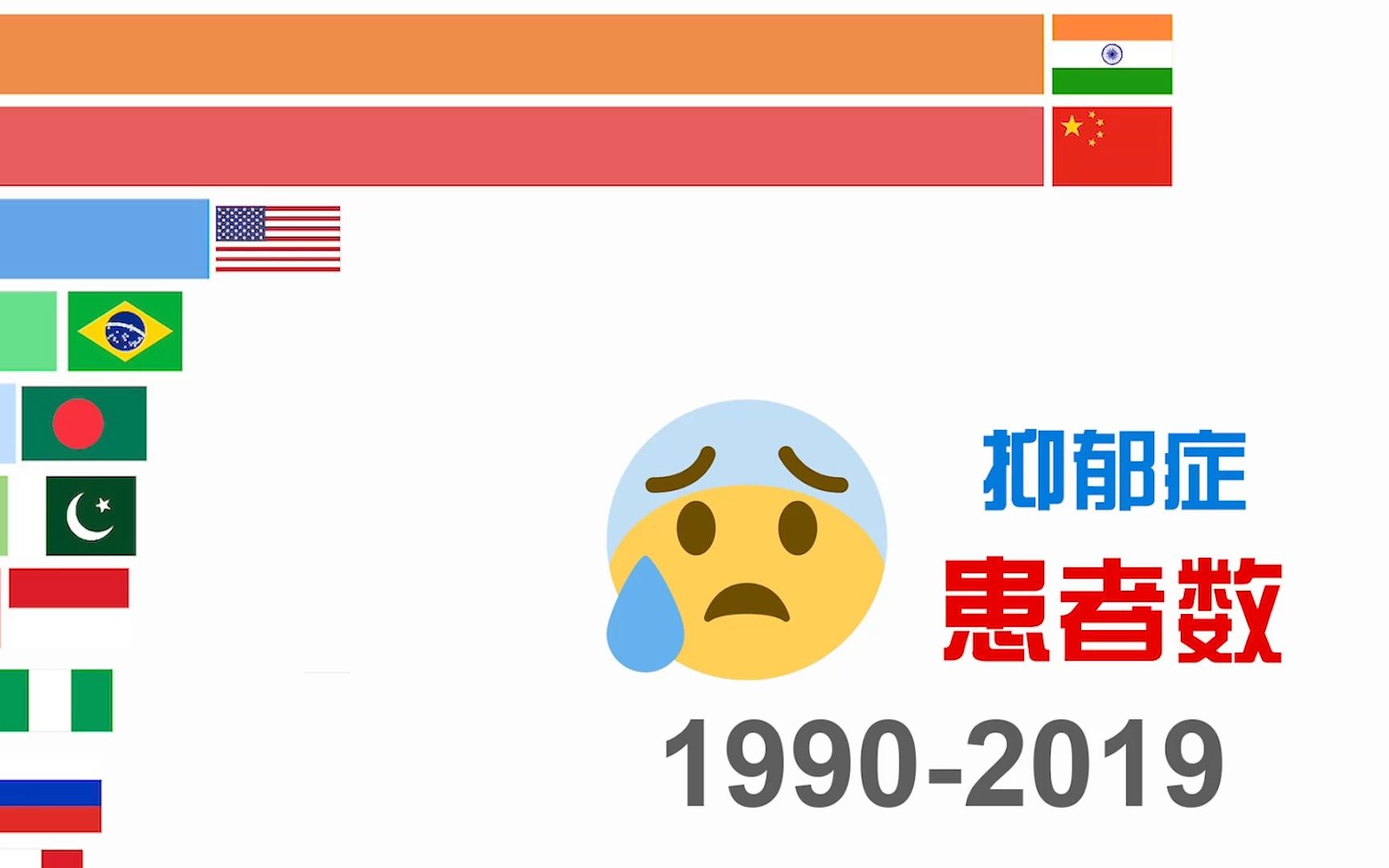 近30年来,抑郁症患者有多少?| 数据可视化 | 数据可以说话哔哩哔哩bilibili