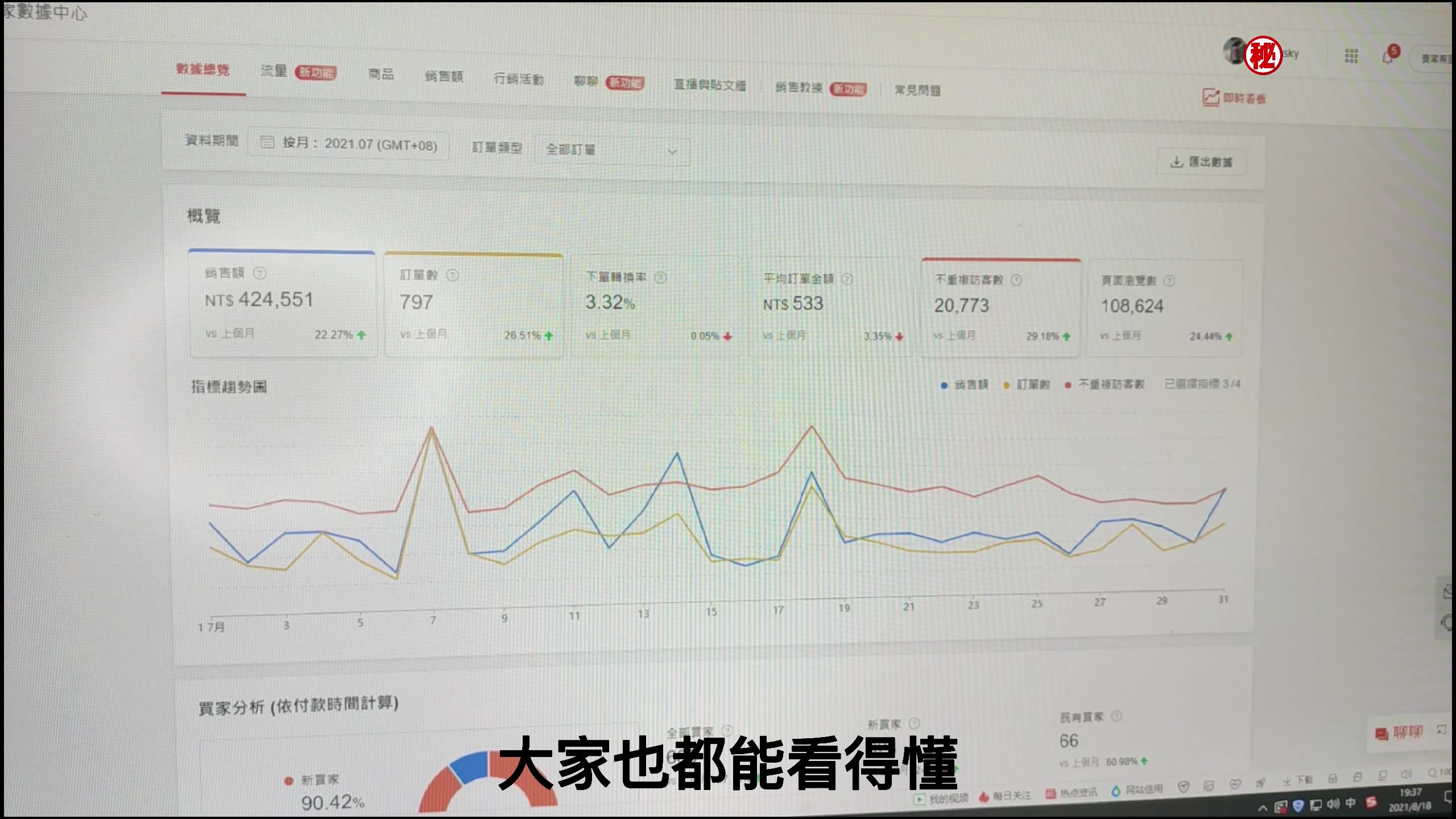 Shopee(虾皮)两台湾新店实时数据哔哩哔哩bilibili