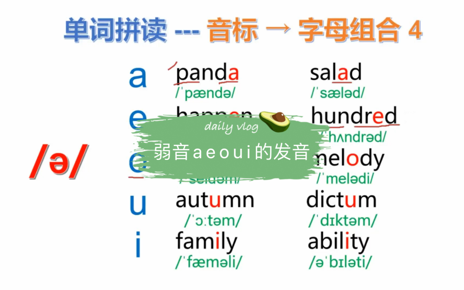 [图]5个元音字母a e i o u 还有另外一种音，应该很多人都不知道，可以发/ə/音，一起来看看