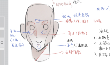 【三步解决面部上色教程/黄黑白皮全部拿下】附带参考推荐