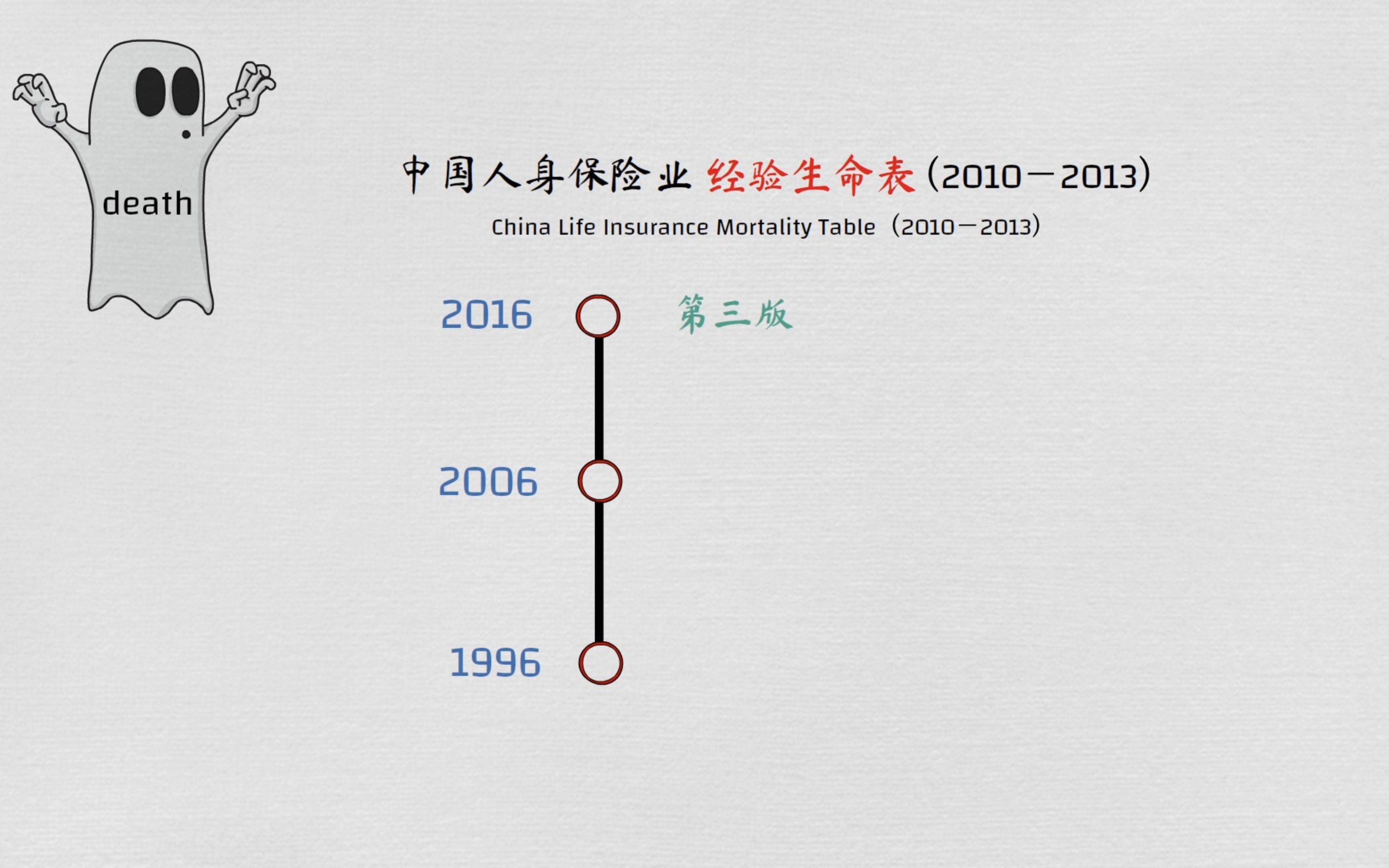 你知道你所在的年龄死亡率大概是多少吗?哔哩哔哩bilibili