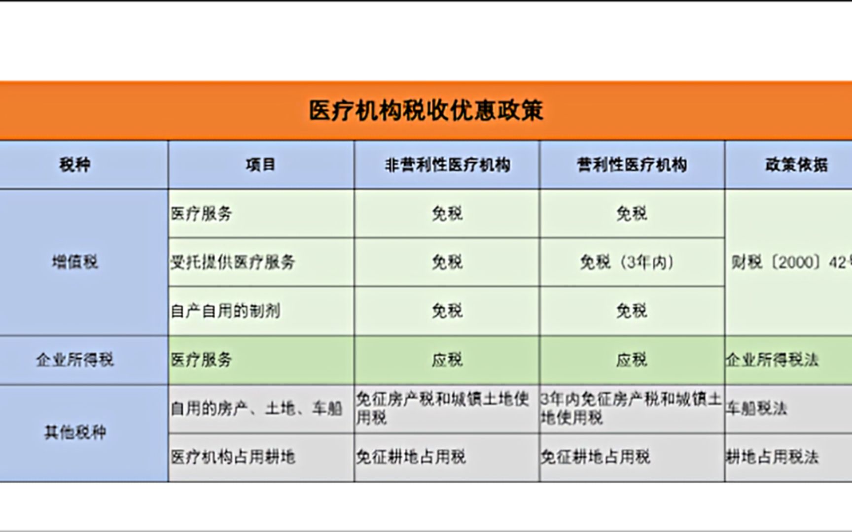 营利性医院到底交不交增值税?哔哩哔哩bilibili