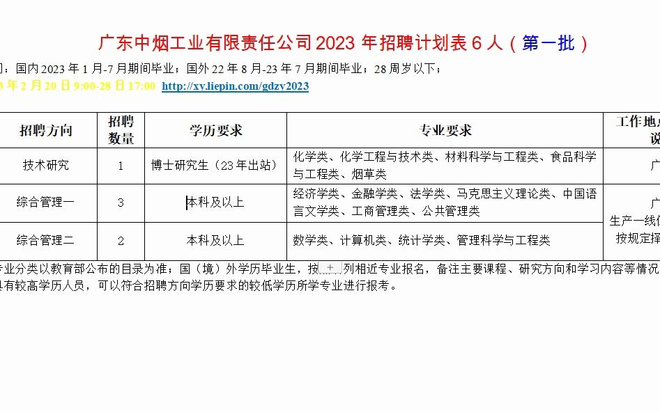 广东中烟工业23年招聘6人(第一批)哔哩哔哩bilibili