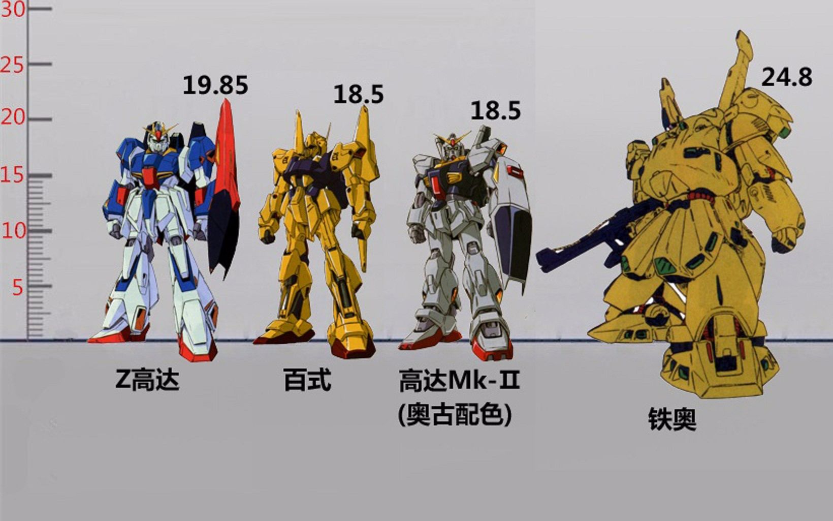 【比例图】历代高达比例图完整版——uc线(2)