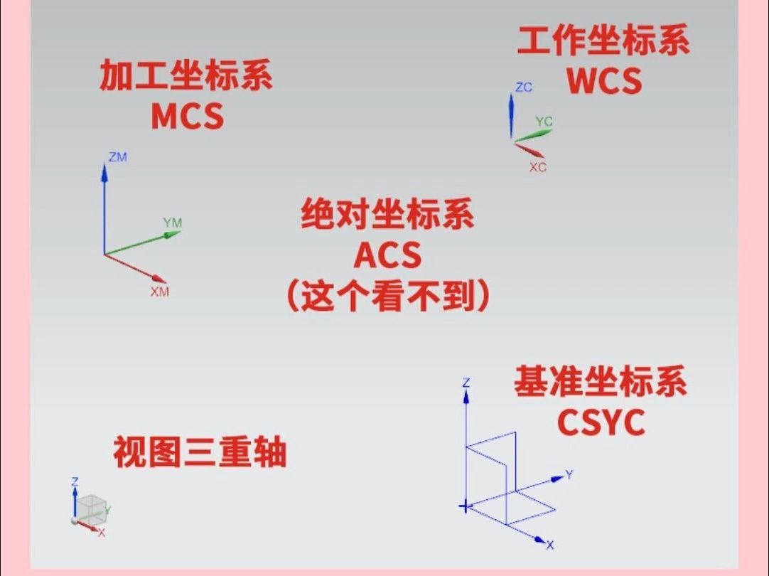 盘点UG各种坐标系的区别和用途哔哩哔哩bilibili