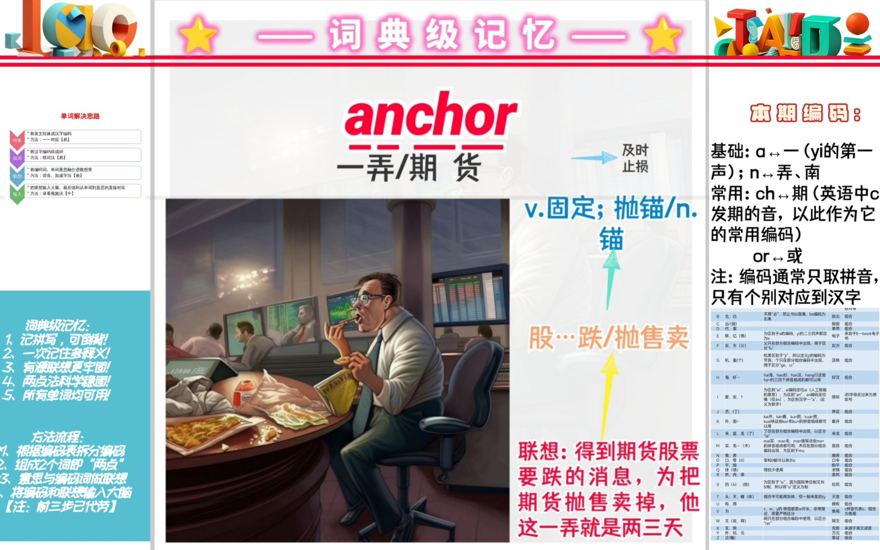 单词anchor意思多,一次记住就靠它了!哔哩哔哩bilibili