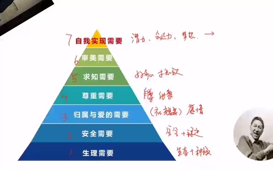 教综day12马斯洛需要层次理论哔哩哔哩bilibili