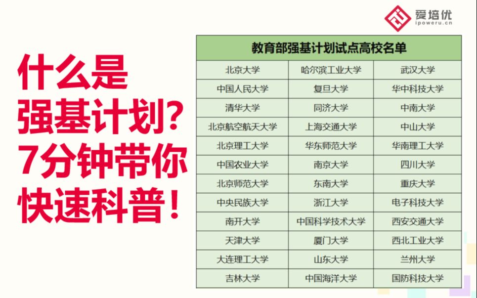 [图]什么是强基计划？7分钟带你快速科普【强基解读一】