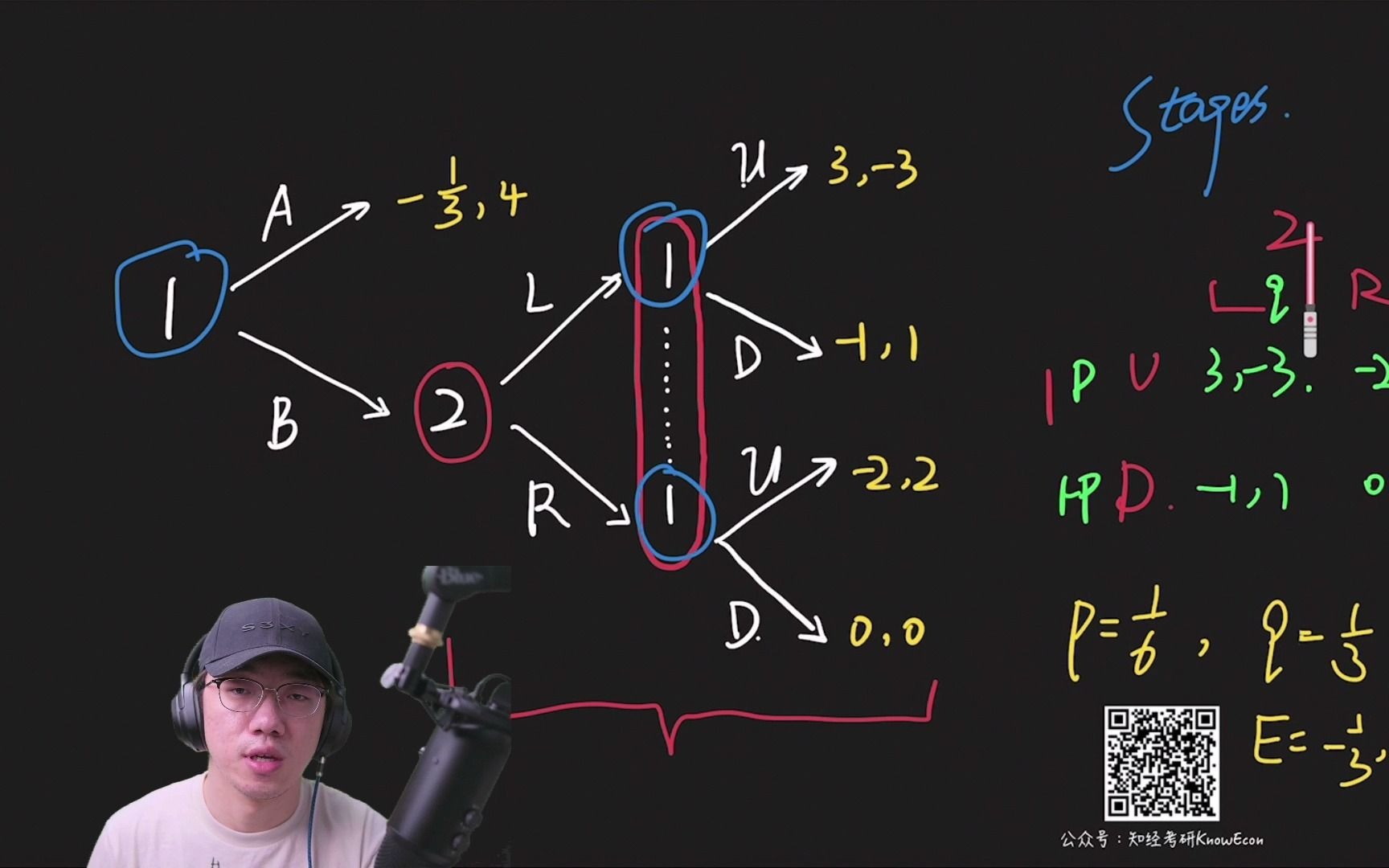 multiple subgame perfect nash equilibrium