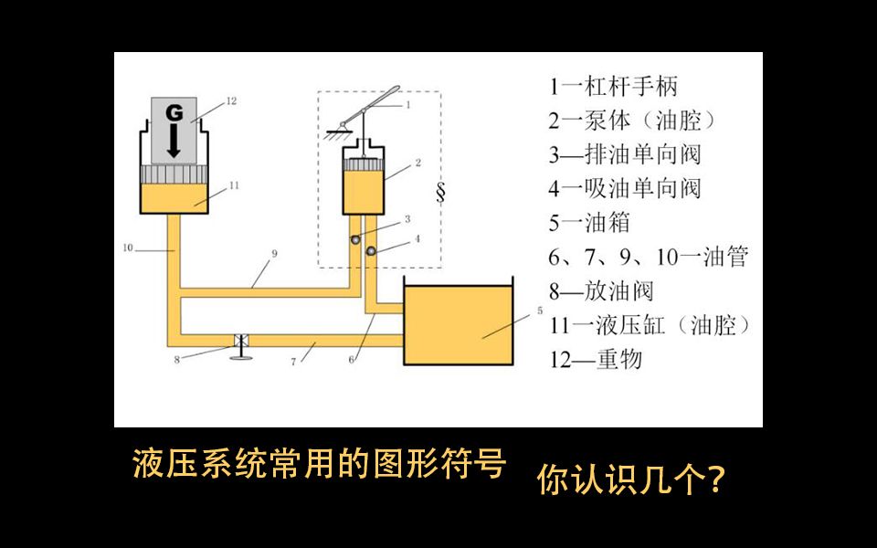 液压系统常用的图形符号你认识几个?哔哩哔哩bilibili