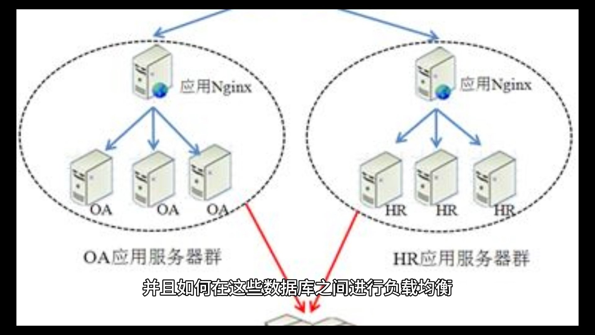 大数据处理分为哪些步骤?哔哩哔哩bilibili