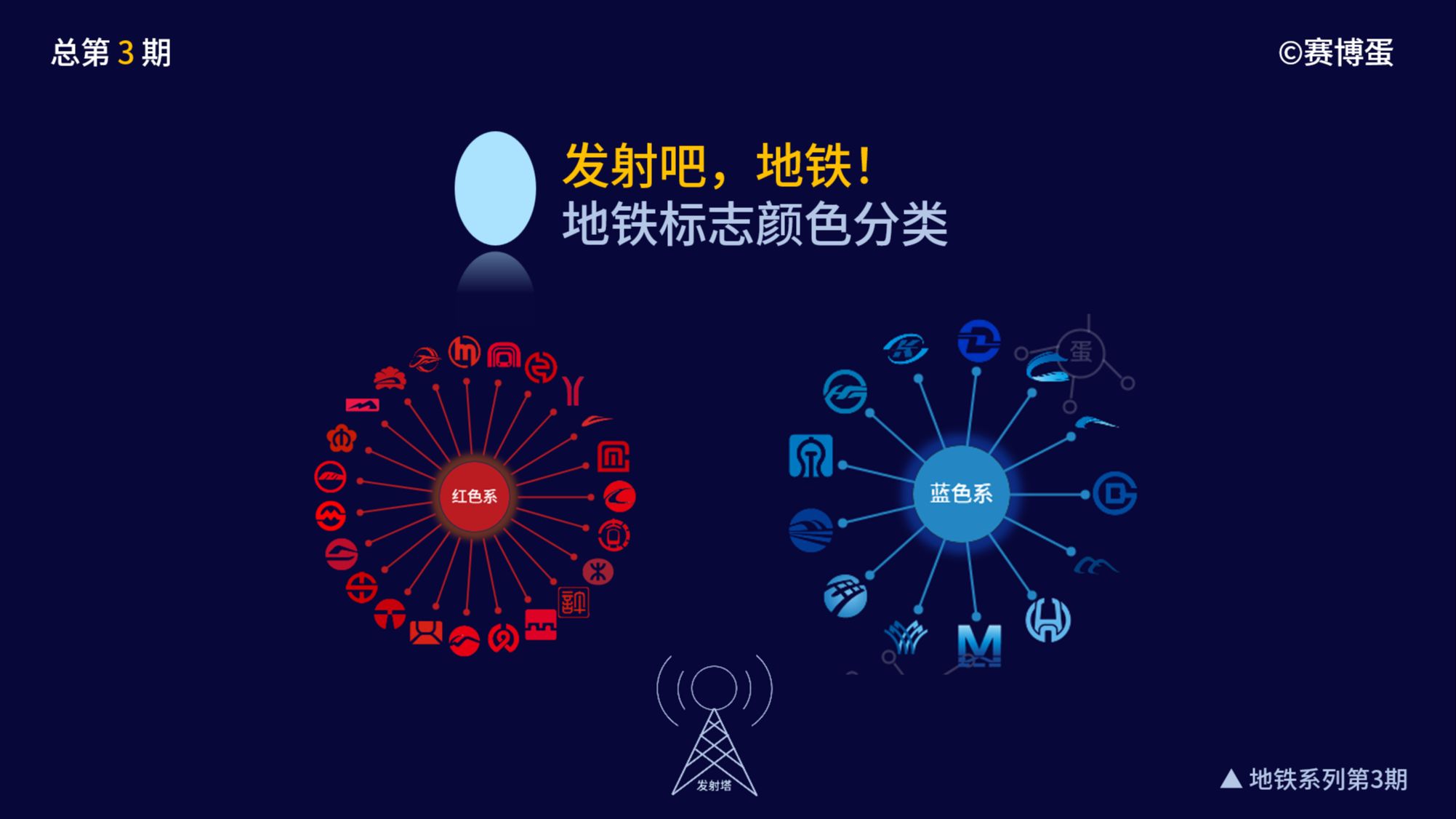 发射吧,地铁!地铁标志颜色分类【赛博蛋3】哔哩哔哩bilibili