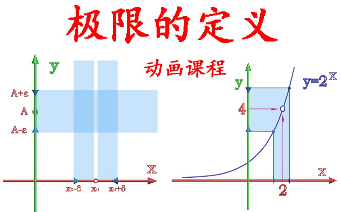 轻松搞懂极限的定义【动画课程】𔨯�€.函数在某点的极限【最透彻】小元老师哔哩哔哩bilibili