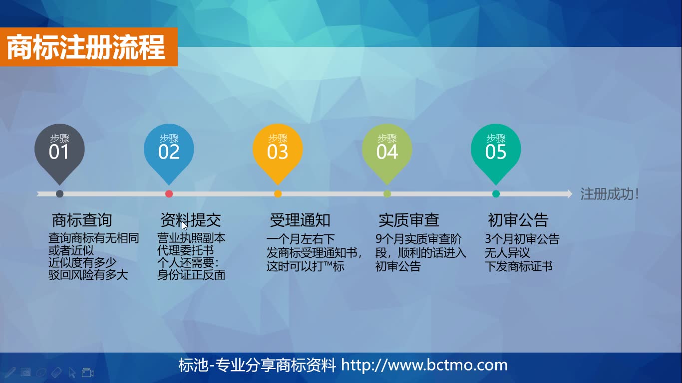 注册商标怎么办理【五分钟学会商标注册】哔哩哔哩bilibili