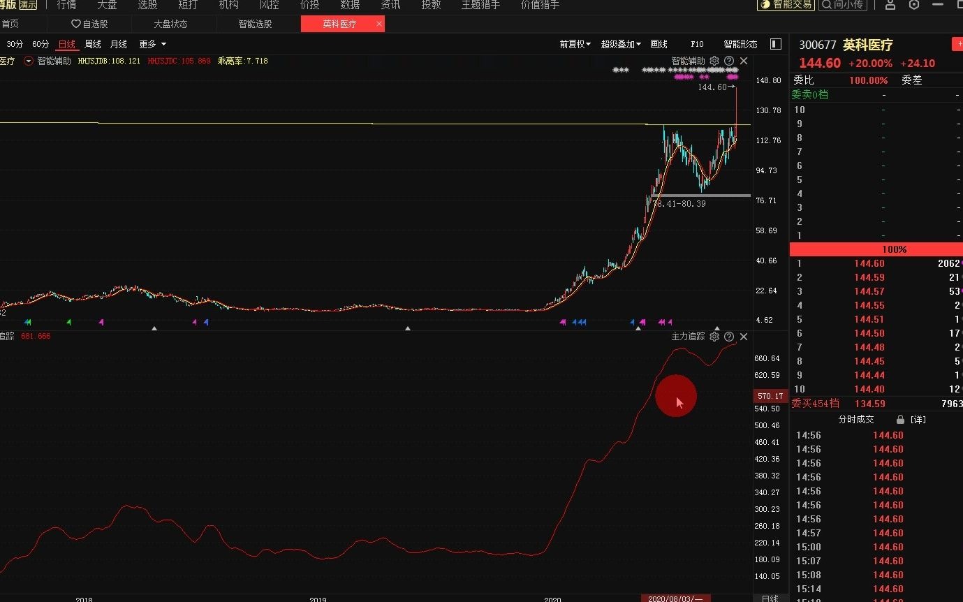 绝对干货:一套可以直接上手的交易系统,精准到你不敢信哔哩哔哩bilibili