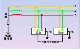 什么是IT系统?哔哩哔哩bilibili