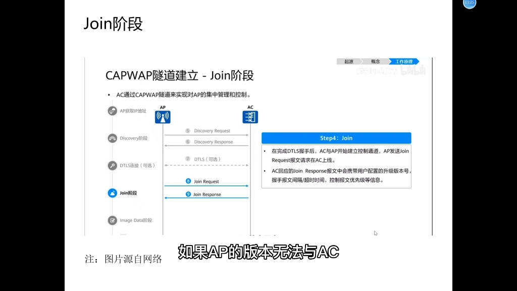 CAPWAP隧道建立过程哔哩哔哩bilibili