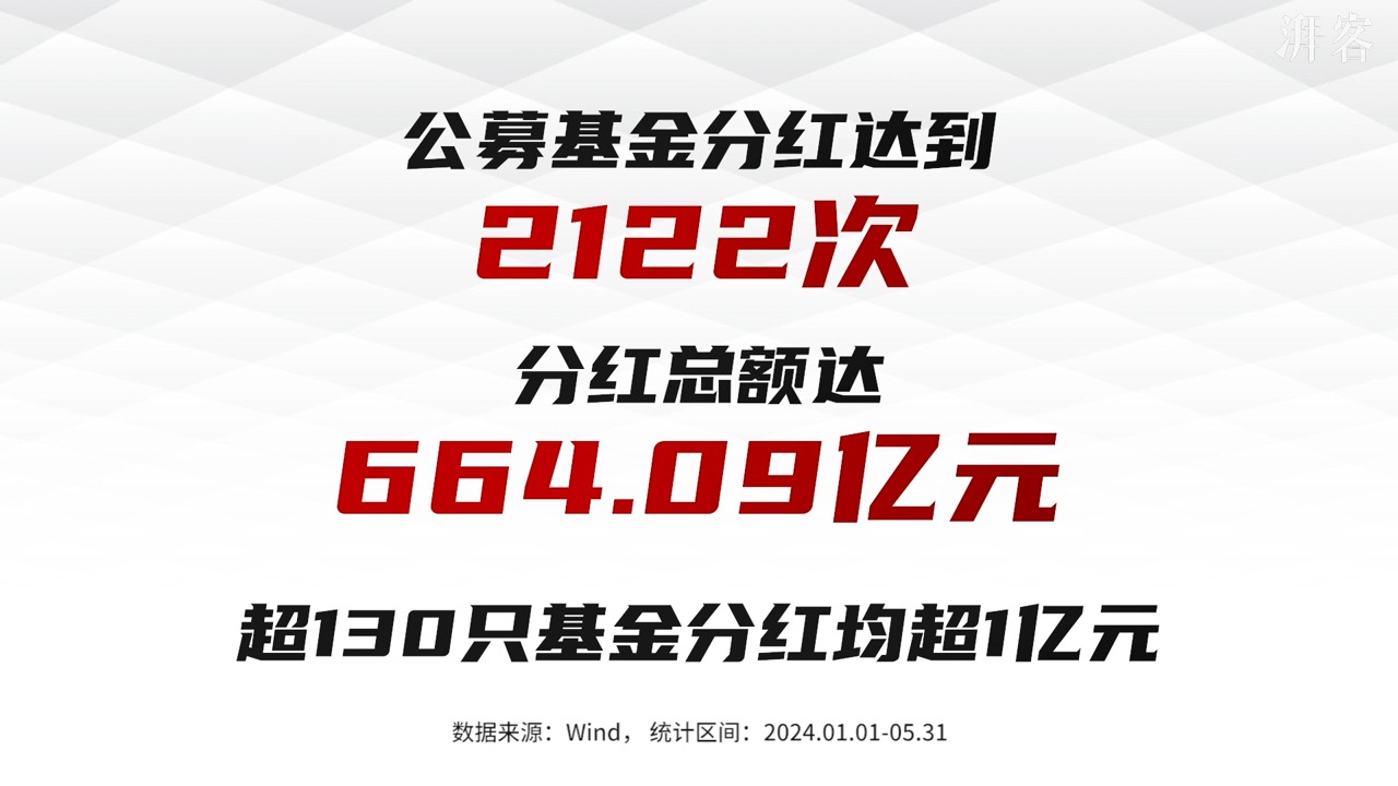 公募基金累计分红超4.8万亿元,谁是分红王?哔哩哔哩bilibili