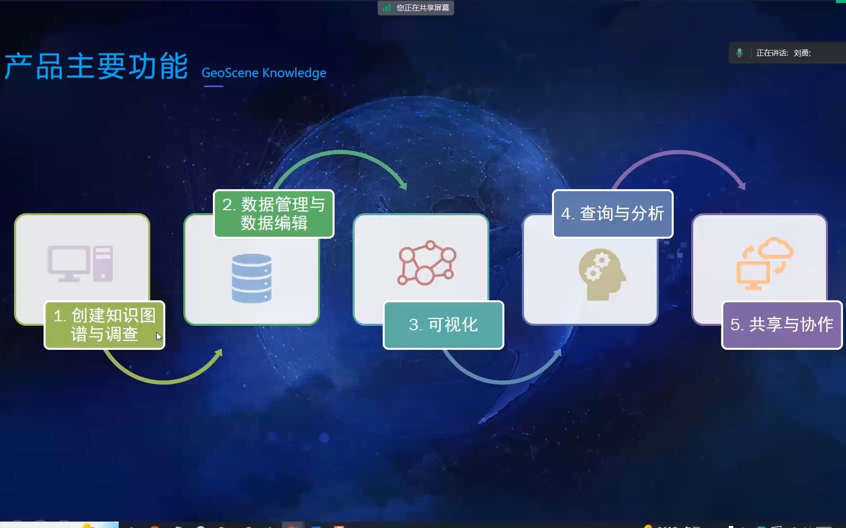 ArcGIS/GeoScene知识图谱入门篇哔哩哔哩bilibili