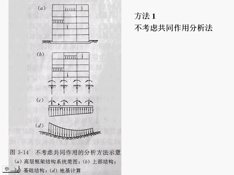 【注册岩土考试基础】基础工程哔哩哔哩bilibili