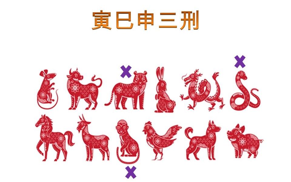 【八字 bazi】寅巳申三刑