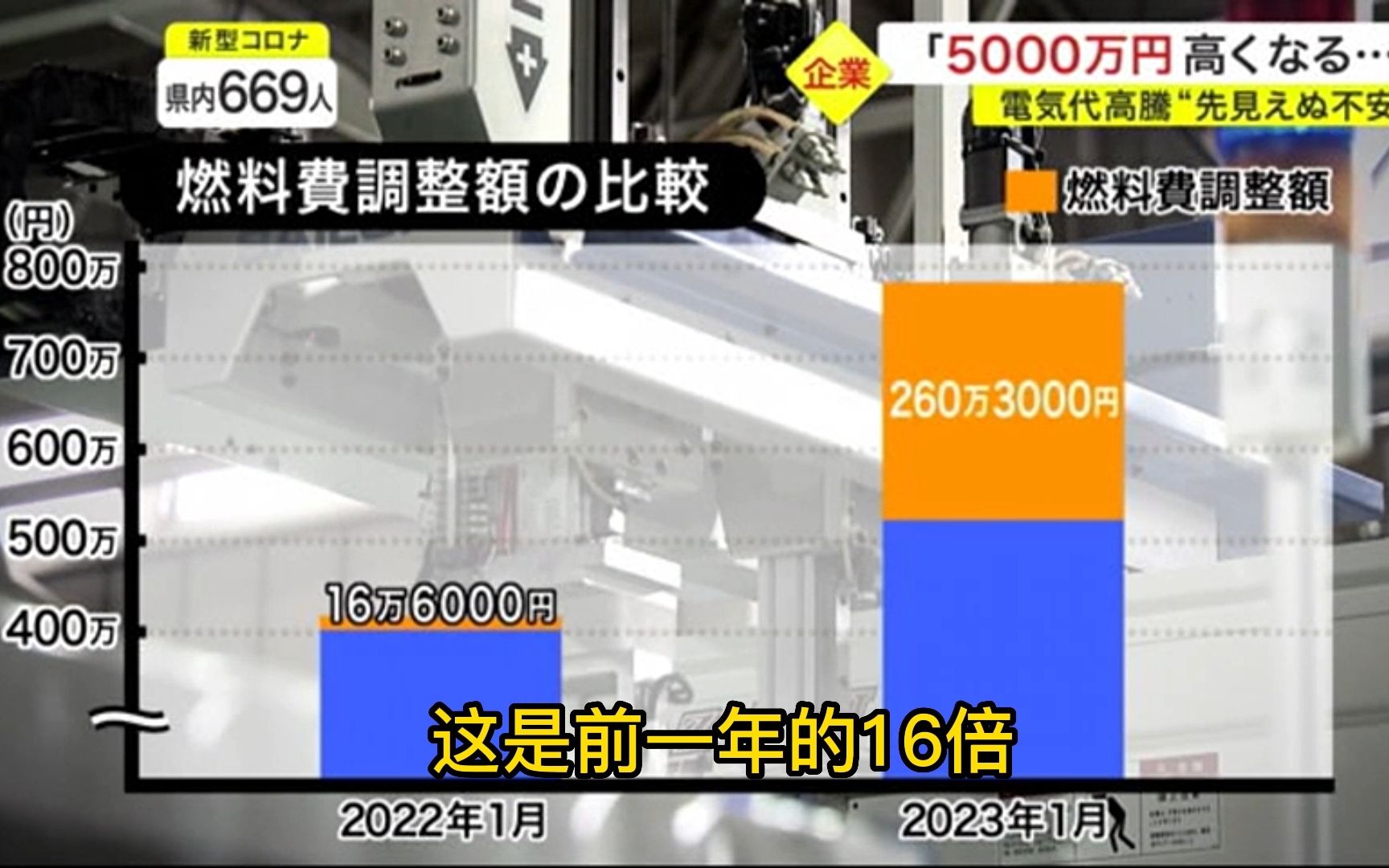 【中文字幕】用电成本翻番,日本生产企业忧心忡忡哔哩哔哩bilibili