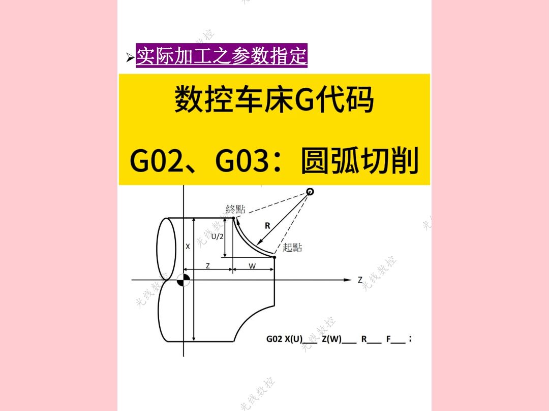 数控车床G代码 G02、G03:圆弧切削哔哩哔哩bilibili