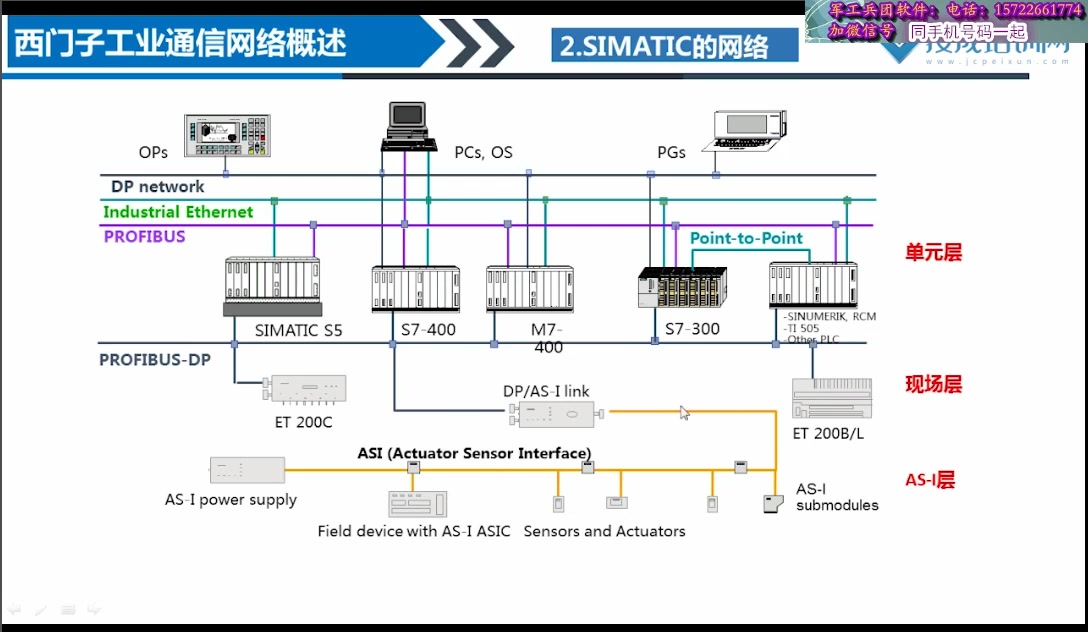 [图]西门子S7-1500PL高级课程