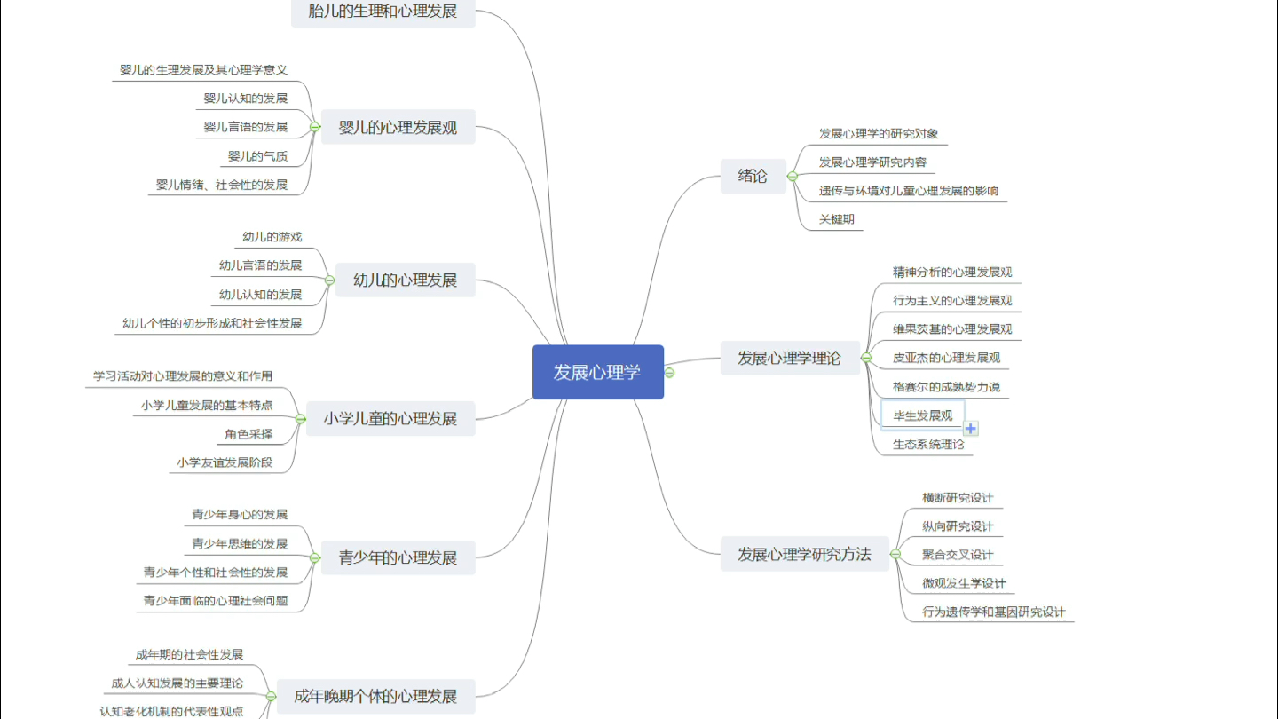 [图]发展心理学第五章 婴儿的发展